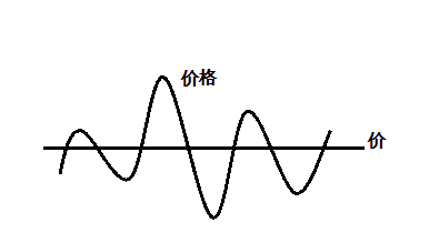 金冠俱樂部會(huì)員黎巧生分享：價(jià)值與價(jià)格，雙11千萬不能打成價(jià)格戰(zhàn)